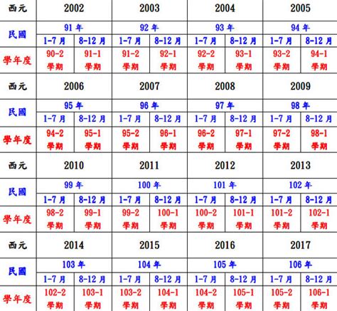 84年生肖|十二生肖年份對照表 (西元、民國)